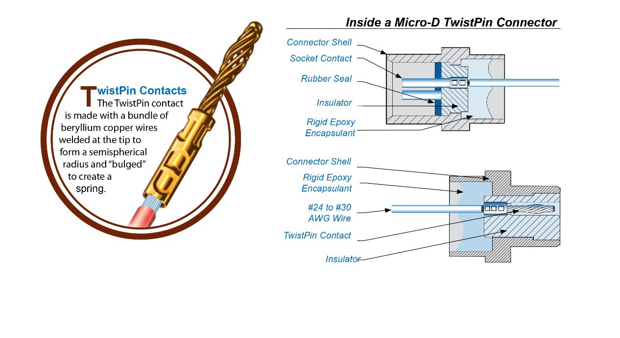 MIL-DTL-32139 Twist Pin Plug Contacts