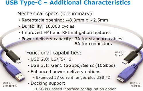 Features of Type C