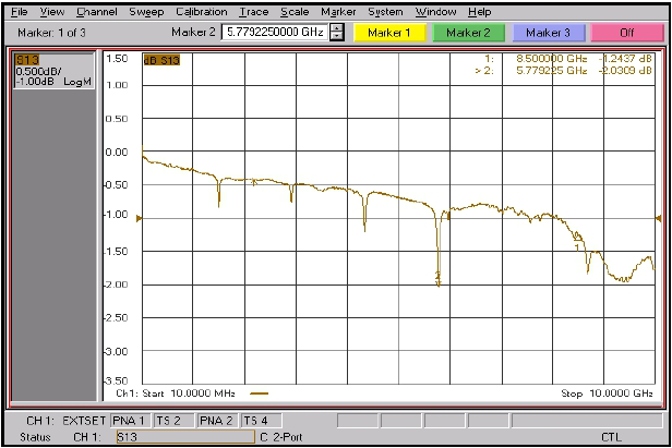 Insertion loss of image